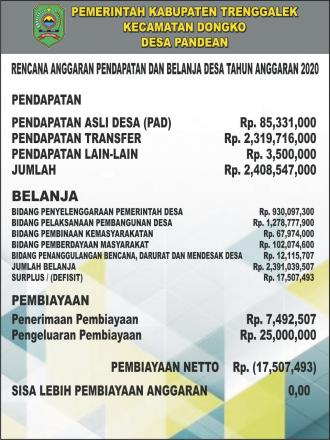 RENCANA ANGGARAN PENDAPATAN DAN BELANJA DESA (APBDES) TAHUN ANGGARAN 2020